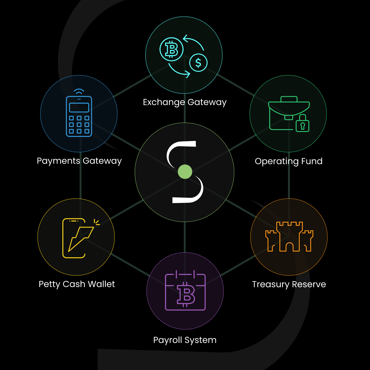 Business Bitcoin Financial Framework