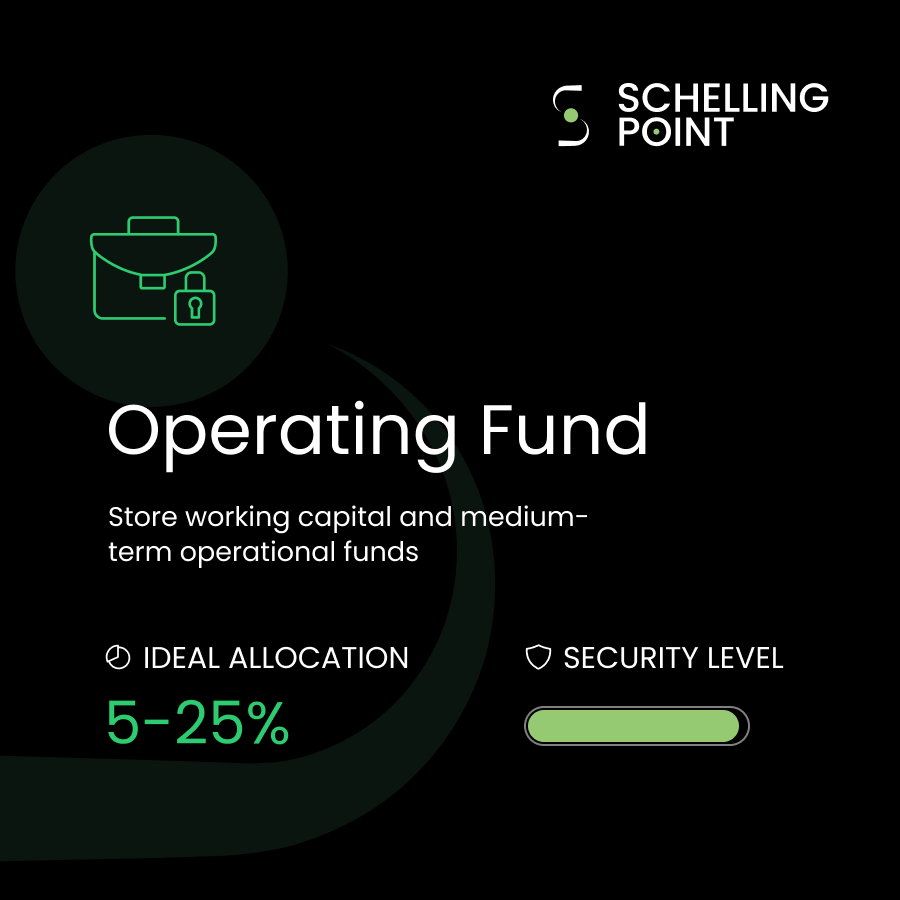 Operating Fund