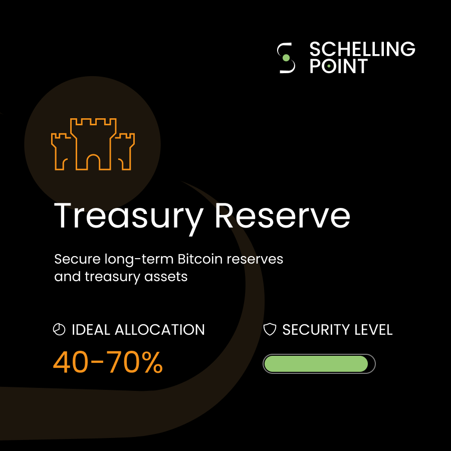 Treasury Reserve